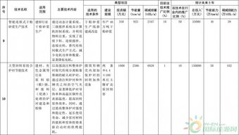 聚焦能效升級，引領綠色發展——解讀《國家重點節能低碳技術推廣目錄（2016年本）》節能部分擬選入技術公示